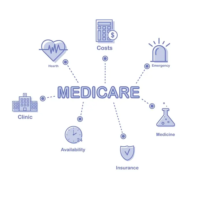 Main Street Financial Partners - Medicare Planning Services
